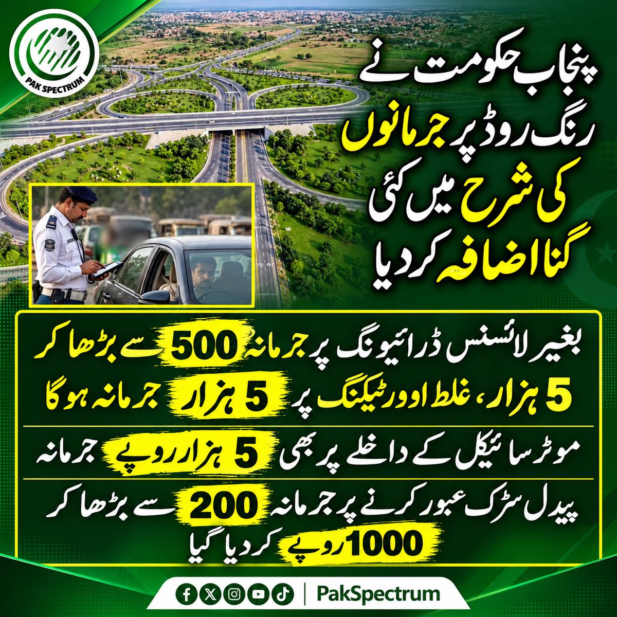 PakSpectrum's tweet photo. 🚨 پنجاب میں رنگ روڈ پر ٹریفک جرمانوں میں کئی گنا اضافہ!

🚗 بغیر لائسنس ڈرائیونگ پر 5 ہزار، غلط اوورٹیکنگ پر 5 ہزار اور موٹر سائیکل کے داخلے پر بھی 5 ہزار روپے جرمانہ ہوگا۔ پیدل سڑک عبور کرنے پر جرمانہ بڑھا کر ایک ہزار روپے کردیا گیا۔

#Punjab #RingRoad #TrafficFines #TrafficRules #PakistanNews #BreakingNews #PakSpectrum