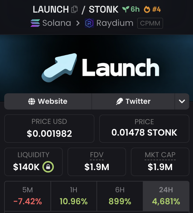 SomeHad2Do's tweet photo. Pump fatigue just got its first real token.

$LAUNCH went live on Stonk Fun around midday CET, graduated near $40K and printed a ~$2.35M high within ~6 hours.

Why it moved:
• The pitch is pure anti-Pumpfun: no dev Block 0 bundles, duplicate tickers blocked for 60 min, 100% of creator fees recycled into buybacks + burns every 3 min
• The announcement did 100K views off a 1.5K-follower account. That's organic reach, not a raid
• Jupiter organic score 83, 250+ organic buyers, ~5.2K holders in under 7 hours, top-10 ~16%, no wallet above 4%

The part most people miss: the main pool is paired against $STONK, not SOL. Roughly 70% of today's volume went through that pair, so every LAUNCH bid is also a STONK bid.

Risks: the deployer wallet shows ~290 prior mints, and a couple of mid-size wallets sold ~$27K into the ATH push. Snipers are still allowed by design.

The narrative is real. The chart is a 50x-in-a-day chart. Size accordingly.