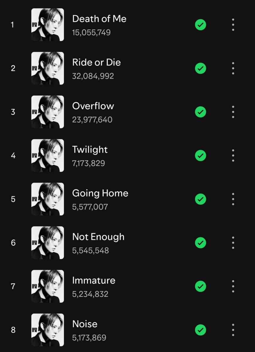 Evanasiabase's tweet photo. [📈] #EVAN is just 176,534 streams away from 100 MILLION total streams across all 8 tracks, EVERs let's go! https://t.co/4jQGmtEYmN