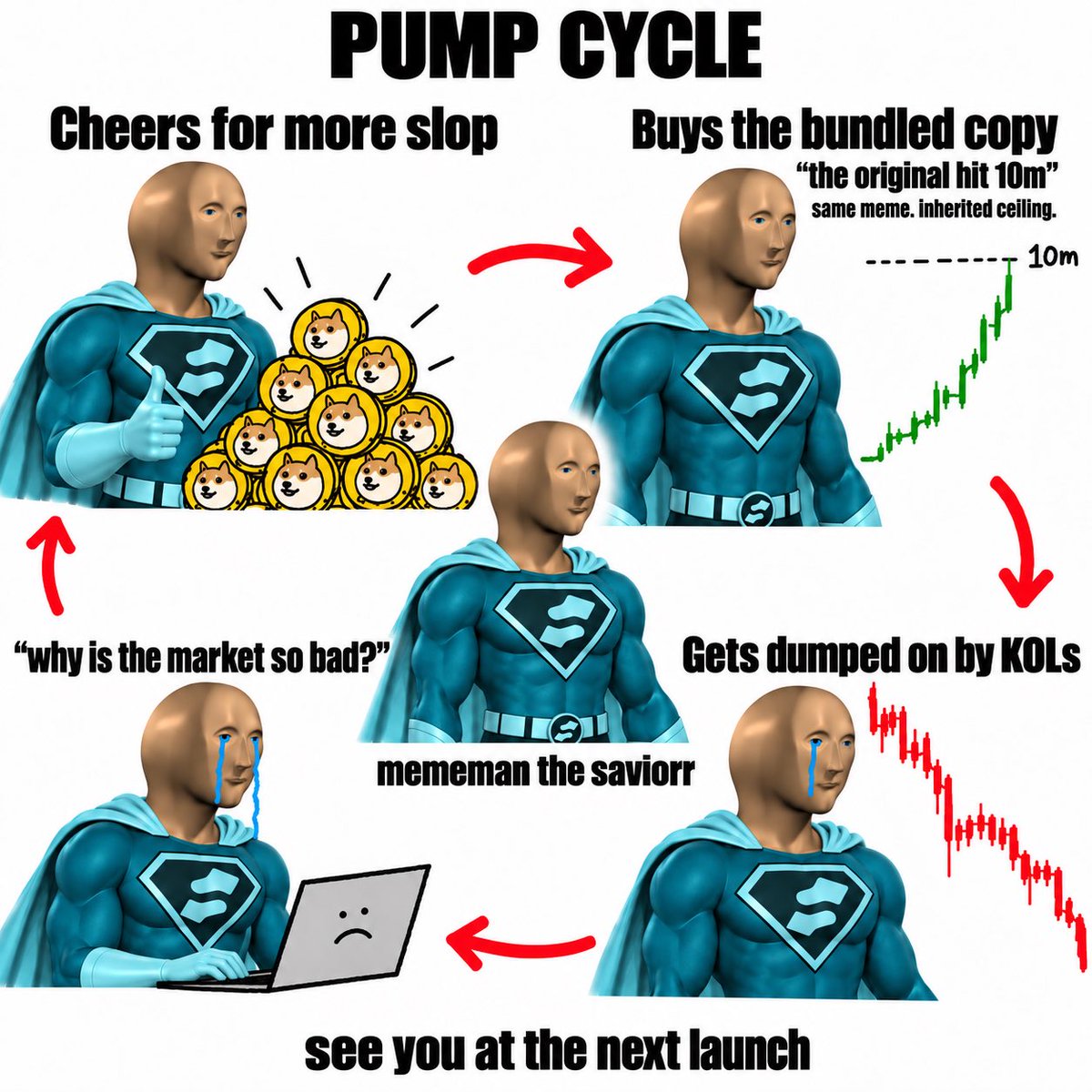 HitmanFrez's tweet photo. @The__Solstice @0xEthan Hey solstice we have been in purgatory since the pump cycle https://t.co/TuzNL6ZM8O