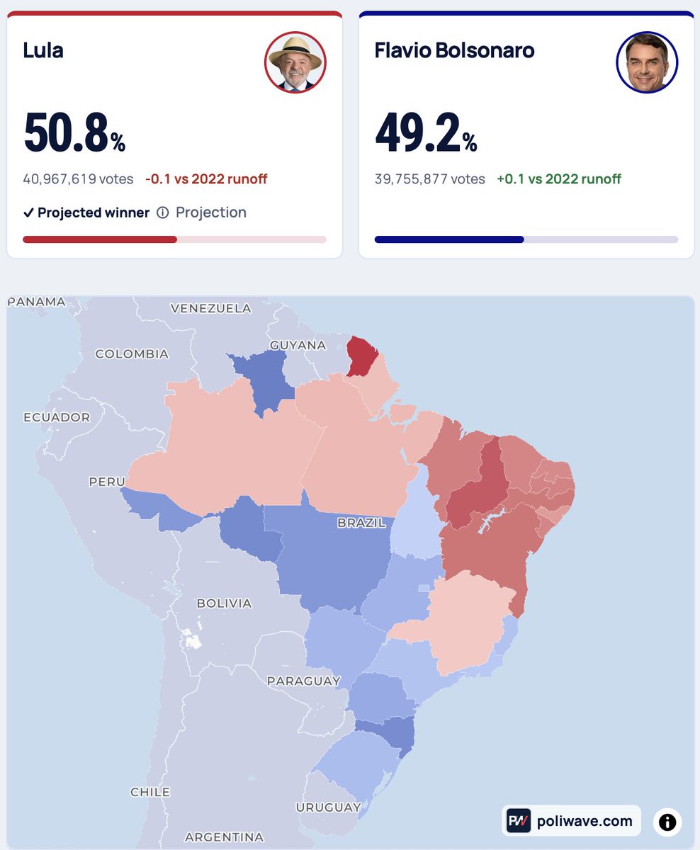 ChristianHeiens's tweet photo. Once again, we're watching a Leftist in Latin America abuse the judicial system to force polls to remain open long enough for his political machine to drag more lumpenproletariat rubes and transgender communists to the polls. https://t.co/MDCYpXS9CE
