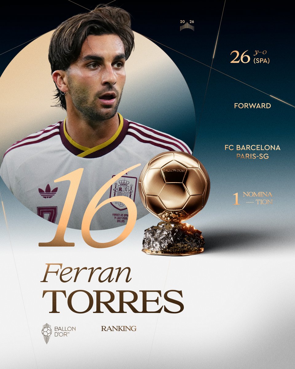 ballondor's tweet photo. Ranked at the 16th place of the 2026 Ballon d’Or 

@FerranTorres20
@FCBarcelona
@PSG_inside
@SEFutbol

#ballondor https://t.co/oiULJ5vvp2