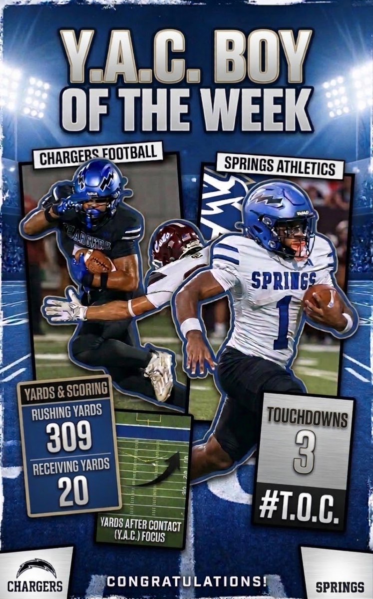 Jeremy_Davis1's tweet photo. This week’s #YACBoyoftheWeek is the entire RB room. Had a great team win and was able to get all 4 of our backs in the game on Homecoming. They combined for a total of 329yds. Leading the way with 202 total yards was @DMoore2028, and @elijahrubinss1 with 2 TDs. @Clear_SpringsFB https://t.co/Fbjrtozk6j