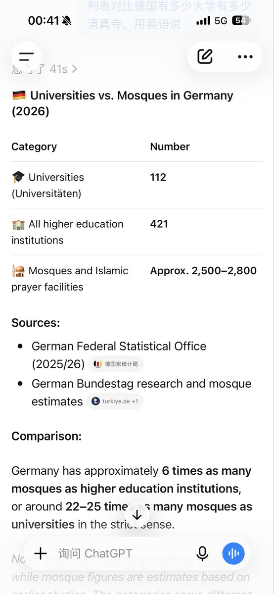 Aster8202's tweet photo. @vombardi I genuinely find it absurd that Germany has less than one-fifth as many universities as mosques. https://t.co/Hz5Z9njeMx