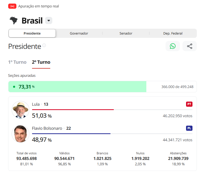 Feyo_yt's tweet photo. é rapaziada, golpe de estado, pablo marçal que falou merda, enfim Lula vai ser reeleito https://t.co/ofKGDPjTqN