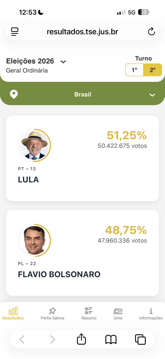 ToughBoy47's tweet photo. Lula’s incredible turnaround shows the power of the ballot, Brazilians have spoken, in 2027 Nigerians will make their voice heard by choosing Peter Obi. #NDC #LulaVaiVencer https://t.co/delHx3Id0l