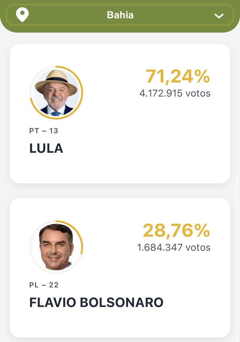 rodri_ecb's tweet photo. AQUI É BAHIA E NA BAHIA FASCISTA NÃO SE CRIA

RESPEITEM O NORDESTE! https://t.co/IaQ0pEZnEi