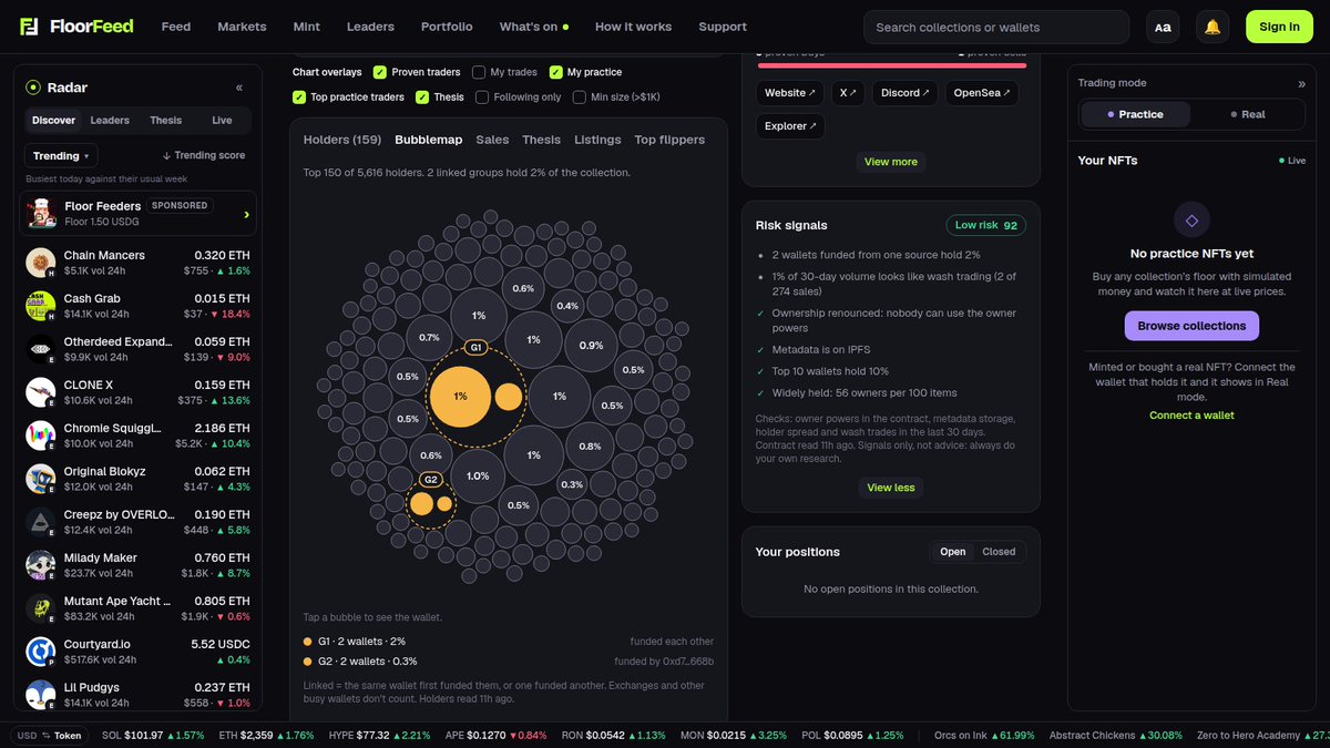 FloorFeed's tweet photo. Every collection on FloorFeed gets a risk score, like a token scanner for NFTs.

What the contract's owner can still do (upgrade it, change the art), where the metadata lives, how spread out holders are, and how much volume looks like wash trades.

Signals, not advice. https://t.co/juY6HmzbYS