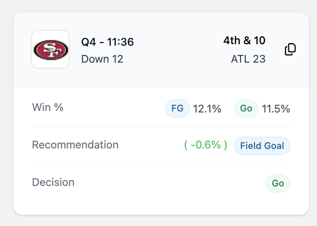 SethWalder's tweet photo. Pretty funny after this week's #discourse but it actually happened: Kyle Shanahan went for it on 4th down when the model preferred kick! https://t.co/9qVM5Bibwb