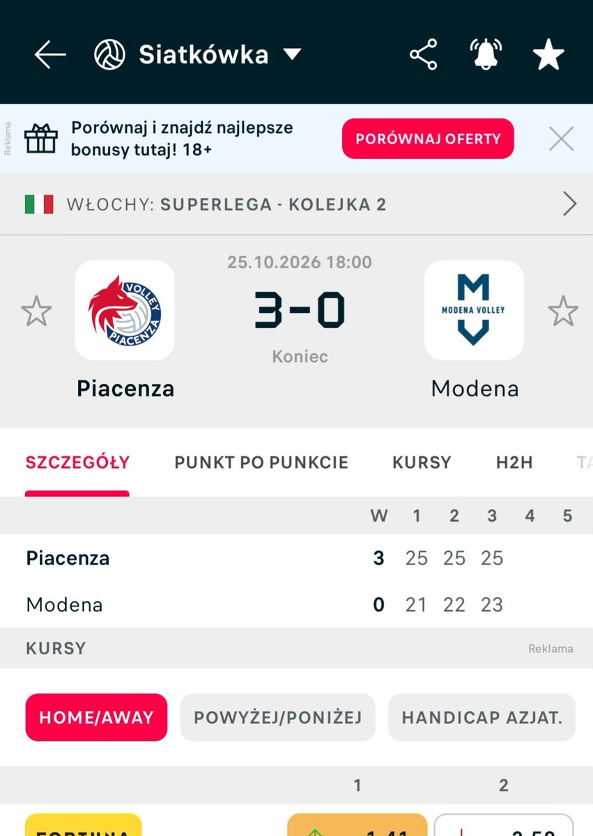 Patrykforza's tweet photo. #Pallavolo
@GasSalesVolley zwycięża @modenavolley (3:0) w zmaganiach 2 kolejki #LegaVolley.Mecz rozstrzygający się w końcowych fragmentach setów gdzie to dzięki indywidualnościom drużyna Dante #Boninfante zagarnęła 3 punkty.Modena wciąż bez wygranej jak i seta na swoim koncie. https://t.co/IzRdIJn2rJ
