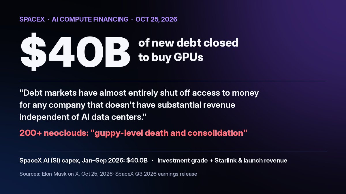 AIRoboticsInt's tweet photo. JUST IN: SpaceX closed $40B of debt to buy GPUs, and Elon says lenders have shut the door on almost every other AI cloud. $SPCX 

• Debt markets "almost entirely shut off" for firms without revenue outside AI data centers
• His call on 200+ neoclouds: "guppy-level death" https://t.co/xFGdvYX4j3