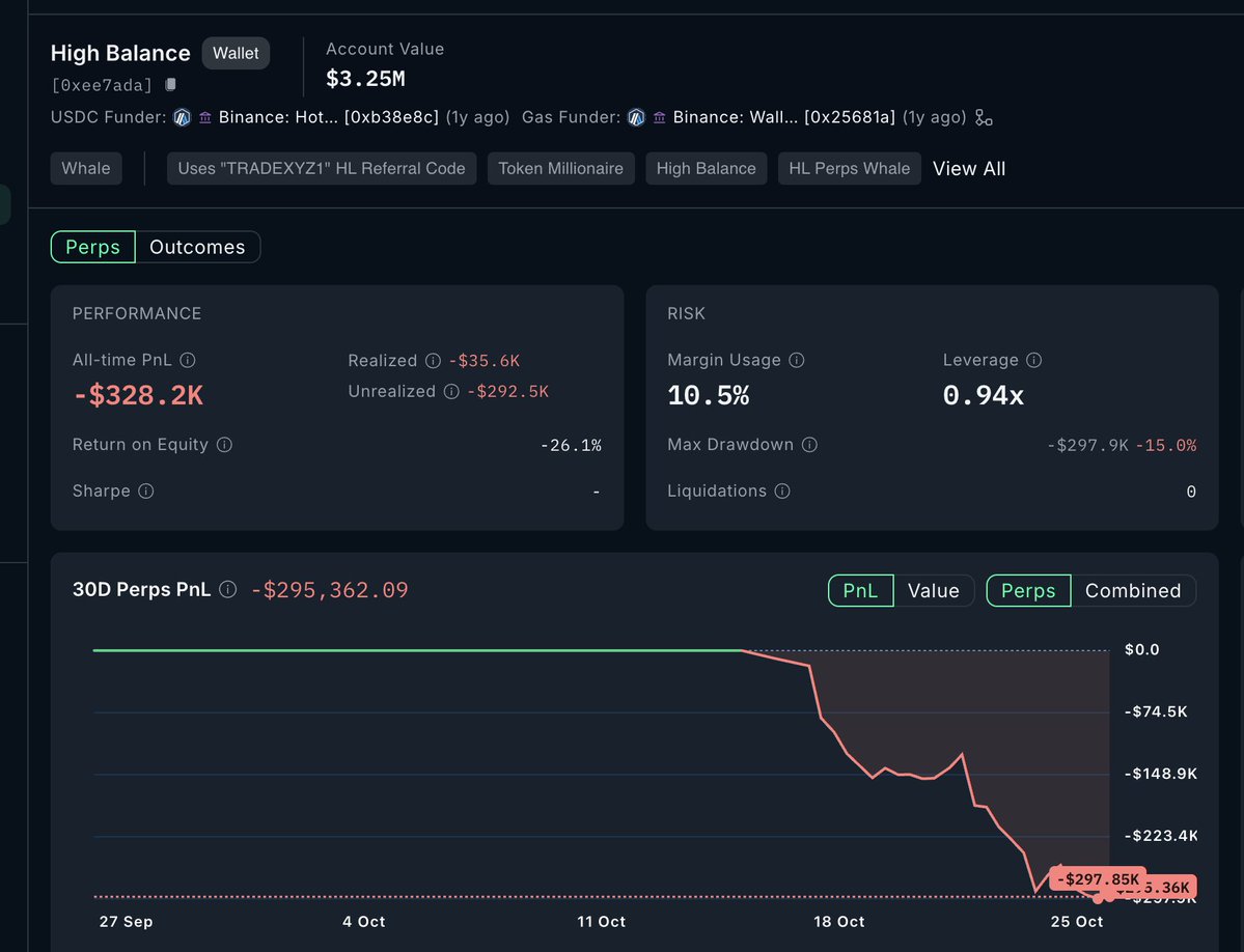 MeTruth5's tweet photo. ethereum:0x66a5cfb2e9c529f14fe6364ad1075df3a649c0a5 
this whale is minus 400k on long, crazy https://t.co/1o2uZzoGoQ