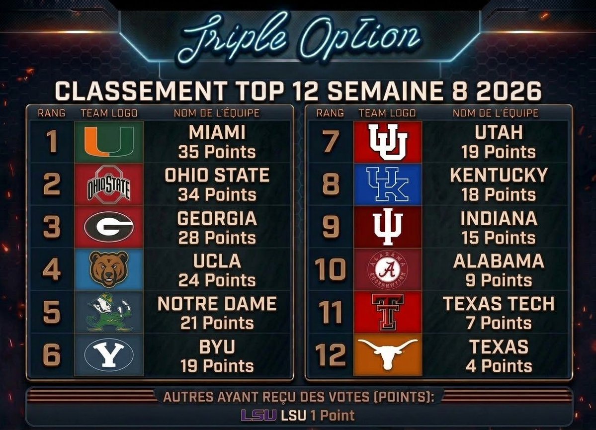 TripleOption3's tweet photo. Certains de nos voteurs ont fêté l'halloween un peu en avance, on est désolé du retard! Top 12 semaine 8 @SCadoretteJDQ @SL_Fafouin @BW_Wallette https://t.co/j25gLstsKF