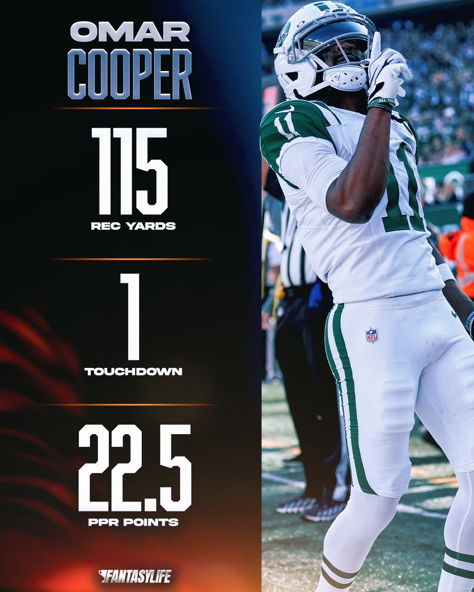 MBFantasyLife's tweet photo. Omar Cooper Jr with BACK-TO-BACK 20+ PPR point games 📈 https://t.co/MMC9yRjsl4