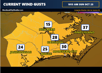 ctccbc's tweet photo. Late afternoon temps in the upper 60s/low 70s as gusty ENE winds continue. Quiet weather continues thru this work week, with chilly lows Mon-Wed, then warmer by Thu-Fri. Continue to watch water levels, as tides will be above normal for the next several tide cycles. https://t.co/cx8zR1m6st