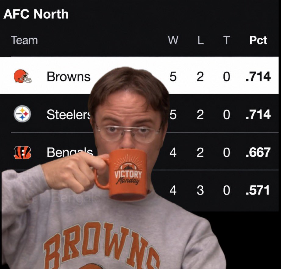 REFLOG18's tweet photo. Getting used to first place. https://t.co/SHTQaWyK7Z