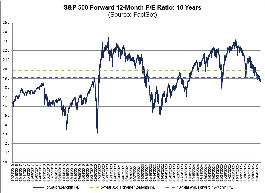 FactSet tweet picture