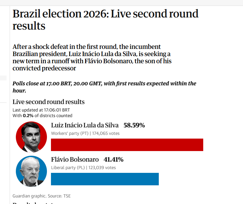 PixelHunted's tweet photo. @tomphillipsin @TiagoRogero @guardian might want to drop your graphics guy a dm https://t.co/BW3AkaILNl