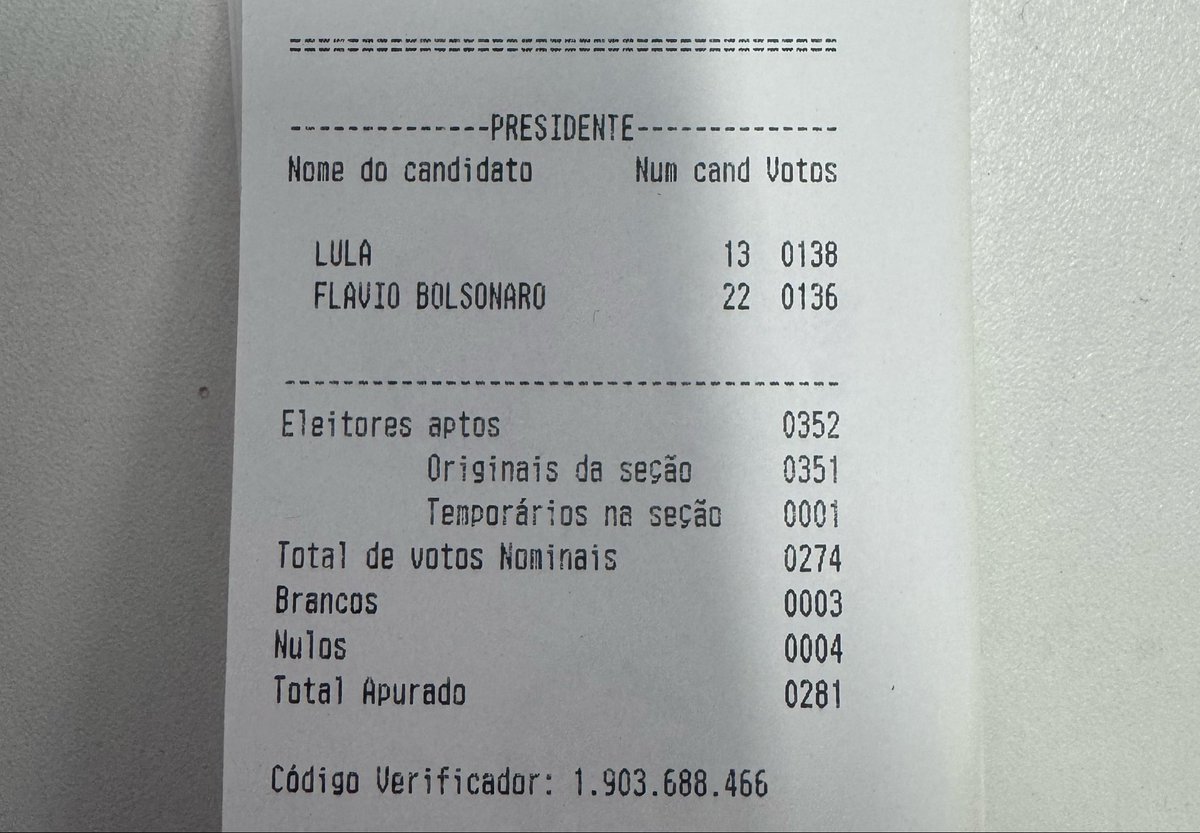 avicmonteiro's tweet photo. NEM VOU ESPERAR CHEGAR EM CASA

Urna em Osasco/SP seção que eu trabalhei. Primeiro turno/segundo turno.

NO LAÇO, MAS VIROU!!!!! ⭐️ https://t.co/aw1dy3GiC3