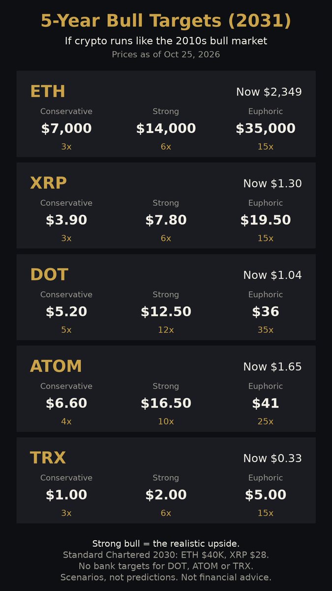 Qtip77j's tweet photo. This is a couple coins I selected gave it to @bot asked it to recreate the bull run that already happened. If you think the second one won't be more then the first you got alot to learn load ur bags. When stock ai boom ends the money has to go somewhere https://t.co/X2mK51zLeC