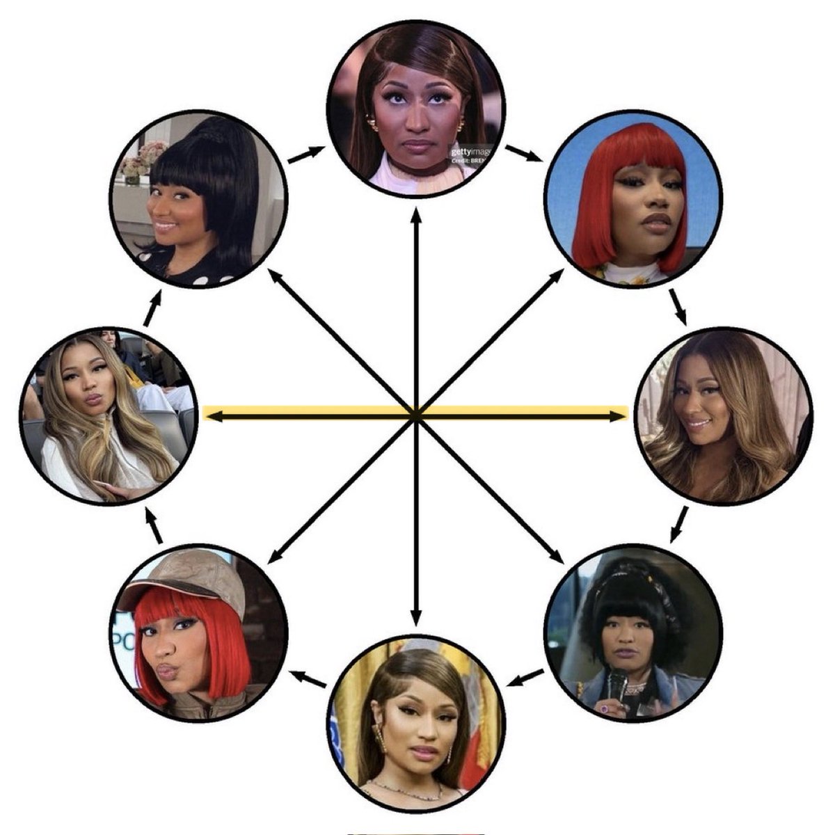 NickiUpdatesx's tweet photo. Nicki Minaj once again recycles one of her wigs in new TikTok. https://t.co/8ooJ614PuJ