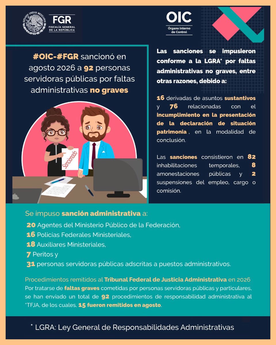 FGR_Chih's tweet photo. El #OIC de la #FGR garantiza la legalidad y cumplimiento normativo.

En #FGR cumplir con la ley es nuestra obligación. https://t.co/nClS1McMCz
