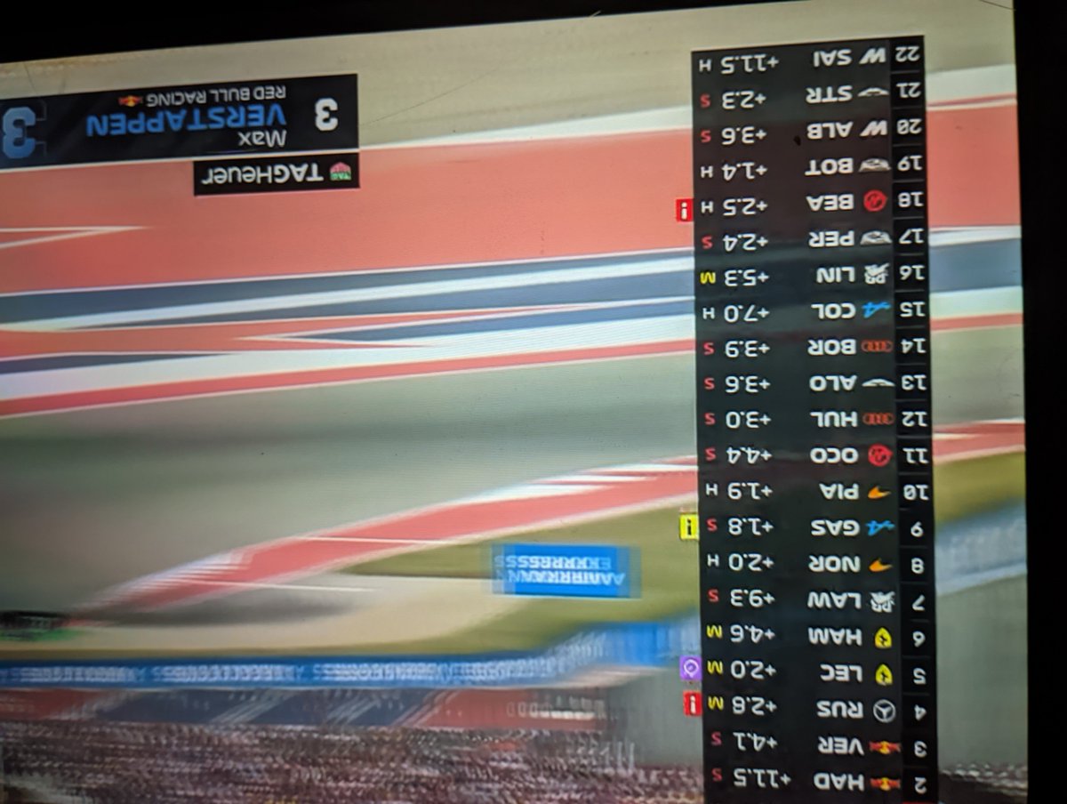 dollahsainz's tweet photo. carlos sainz p1 MASHA ALLAH https://t.co/6jAIT28SFe