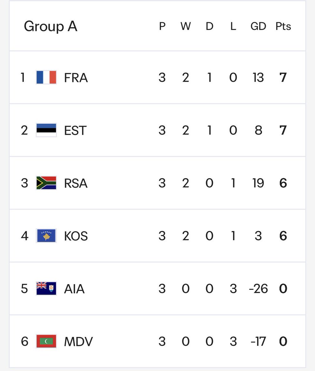 Football__Stage's tweet photo. 2026 FIFA U15 World Cup &amp; Festival 

Tomorrow we have to moer both Estonia and France. https://t.co/FRrOniAc1Y