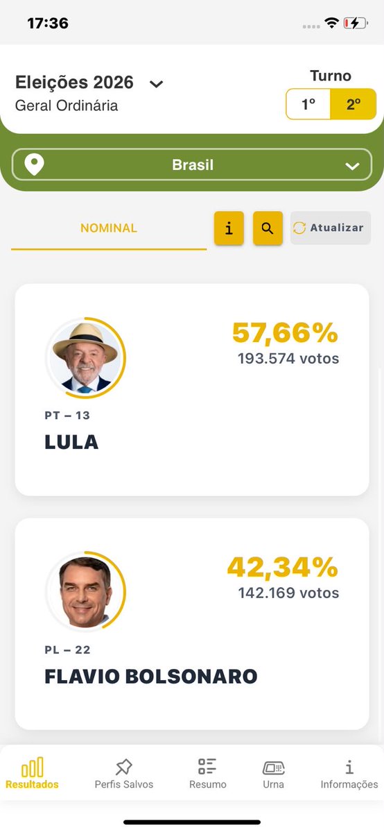 bellabebelaa_'s tweet photo. LULA O MAIOR PRESIDENTE DA HISTÓRIA DO BRASILLL https://t.co/jXNRlDEf19