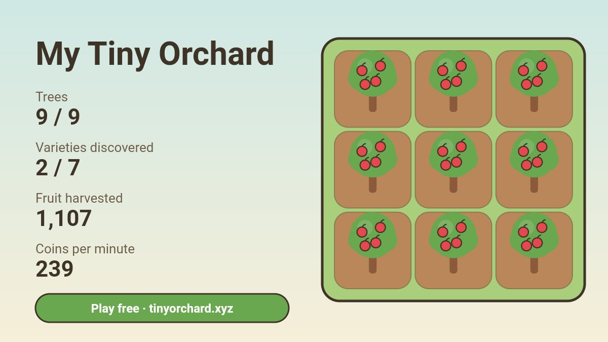 Ronal467's tweet photo. My Tiny Orchard 🌳 9 trees · 2/7 varieties · 1,107 fruit harvested

Plant, harvest and earn $ORCHARD every week 🍎
https://t.co/T4ImKJ2MxC 

@tinyorchard_rbh https://t.co/P9sNXwIxB8