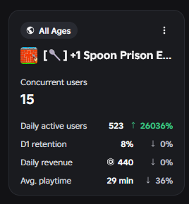 Krootzy's tweet photo. very happy with its day 1 stats 😁 i think ive improved majorly since my first game! https://t.co/zC2Fi0Y6RA
