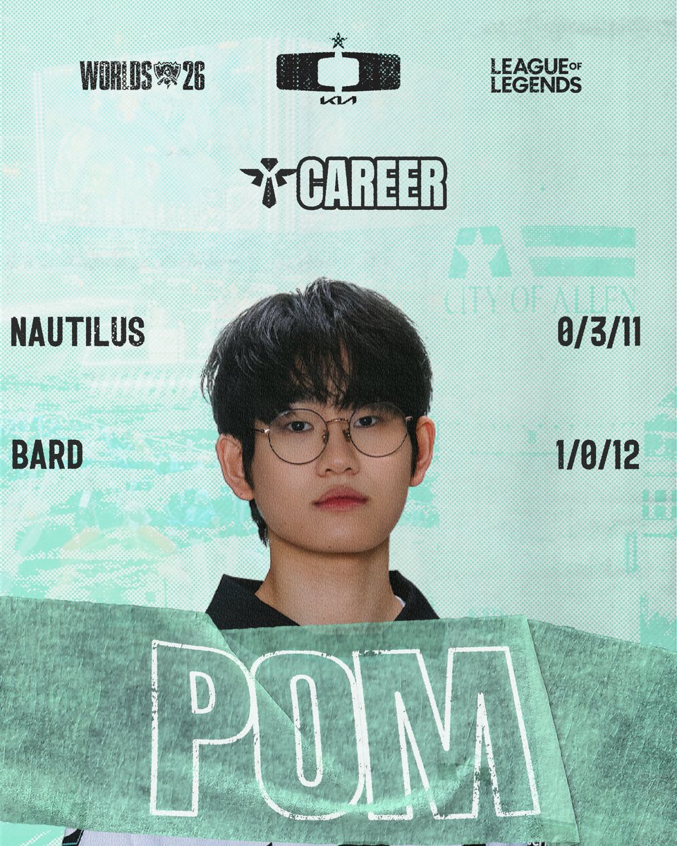 DplusKIA_FR's tweet photo. [Worlds 2026 - Swiss Stage vs Movistar KOI]

Player of the Match: Career

Un Nautilus sans bavure, un Bard tout aussi bon, un quart de finale sécurisé, que dire de plus.

#DKWIN #DplusKia #Worlds2026 #BUILTTODEFY