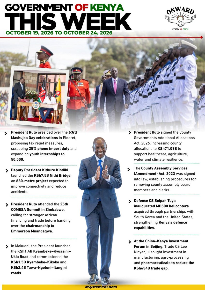 Ms_wanjii's tweet photo. GOK This Week! From roads to jobs and development the government continues delivering on its promise to transform Kenya
maendeleo mbele
#GOKThisWeek #systemyafacts #developmentinaction https://t.co/9r0nwNgupz