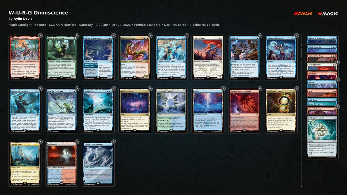 Ancestral_Games's tweet photo. 🔥 ¡Más mazos del día 2 de #SpotlightFRA! 🃏 Dimir Oculus, Kona + Omniscience, Grixis y Izzet Fling. ¿Cuál probarías? 👀 

#AncestralGames #MTGÑ https://t.co/UYdH2DyILZ