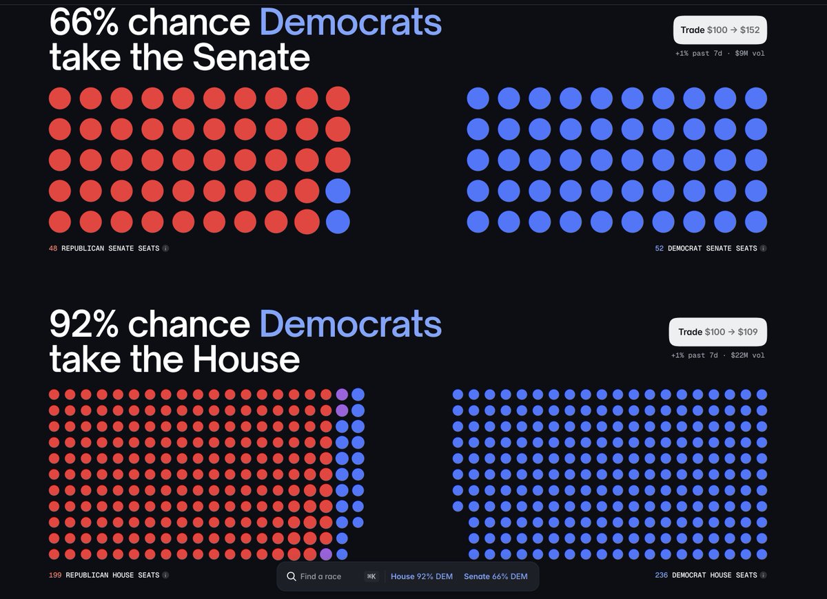 StillCompeting's tweet photo. @AshSavesUSA I'm guessing Democrats would be quite happy with the current mean forecast.

https://t.co/YpuhI7sard https://t.co/jqCg3aa6J1
