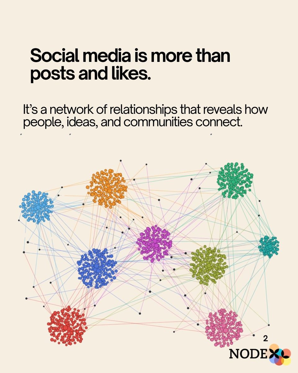 NodeXLAcademy's tweet photo. Swipe through for key takeaways from the NodeXL Academy Short Course, and join our upcoming courses to learn more!
🔗 Explore upcoming courses: https://t.co/VEyJiHN2cV
#NodeXL #NetworkAnalysis #SocialMediaResearch #NodeXLAcademy https://t.co/yPGX3T0Qnr