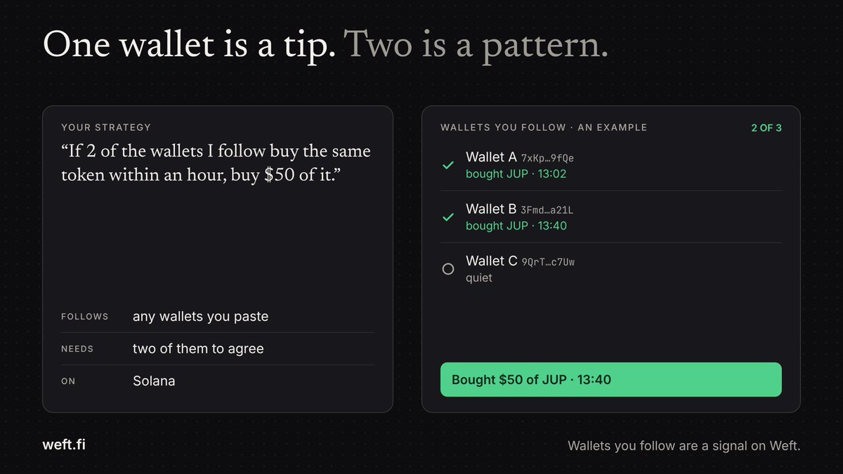 weftfinance's tweet photo. One wallet buying is a tip. Two buying the same thing is a pattern.

"If 2 of the wallets I follow buy the same token within an hour, buy $50 of it." https://t.co/0Vd4PNVExt
