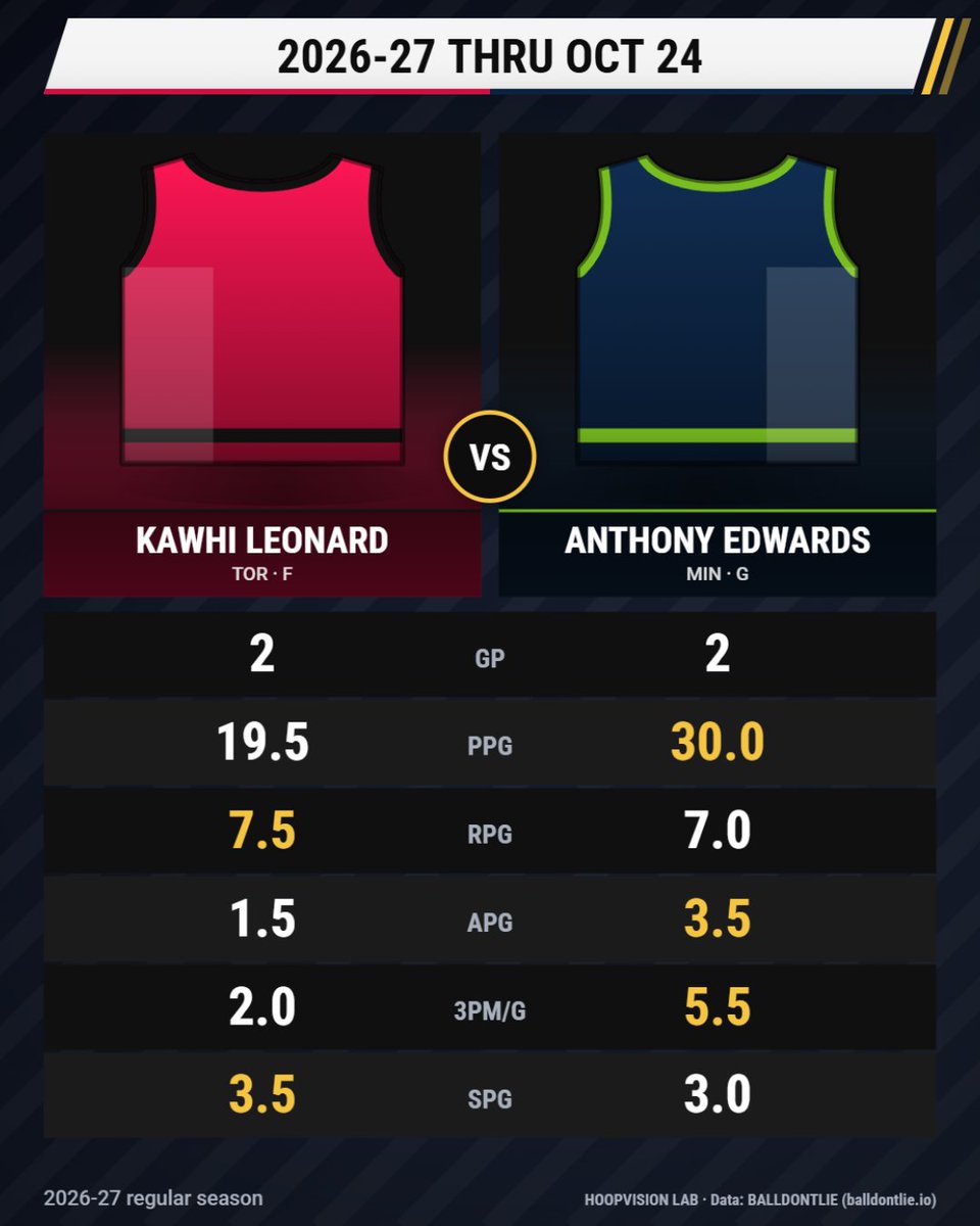 HoopVisionLab tweet picture