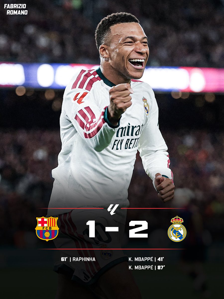FabrizioRomano's tweet photo. ⚪️💥 Real Madrid win El Clásico with Mbappé brace!

Big away win against Barcelona as Mbappé reaches 8 goals in 7 Clásicos, 14 goals in 11 games against Barça 👑🇫🇷

Who’s been your Man of the Match? https://t.co/EXCh4ksrA9