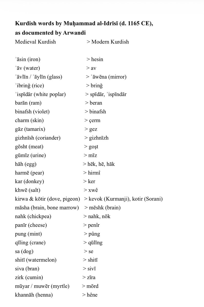 ZGRSchr's tweet photo. Hemdad has an important article containing Kurdish words from the 12th c. (al-Idrīsī's work, d. 1165 CE)

I compiled also some equivalents for comparison https://t.co/Egj9veZQtH