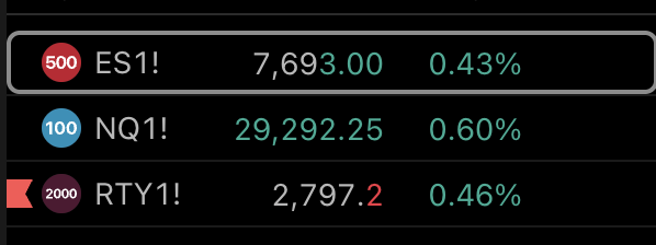 JollyTime1991's tweet photo. #RTY #ES #ES_F $SPY #SPX #NQ $QQQ $IWM
Tomorrow turns into blood.
Book it. https://t.co/6ULRVJi6fi