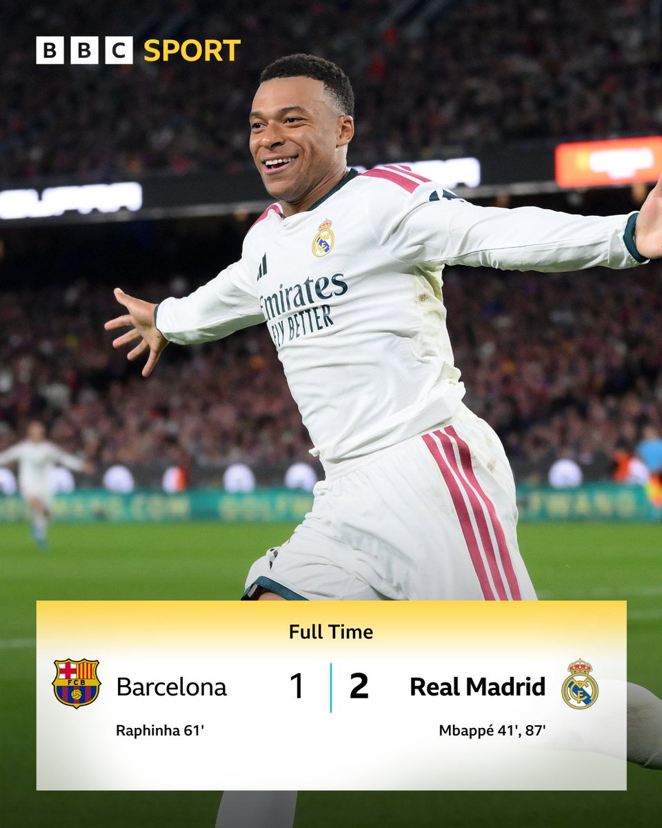 BBCSport's tweet photo. Mbappe at the double and it's Real who win El Clasico! https://t.co/BGSXbwTJDd