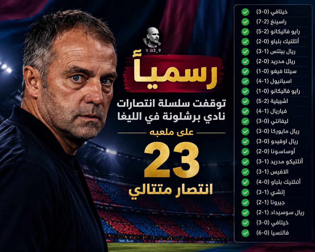 iiii3_9's tweet photo. 🚨🚨🚨🚨🚨🚨 رسمياً 🚨🚨🚨🚨🚨🚨

◉ توقفت سلسلة انتصارات فريق برشلونة المتتالية — على ملعبه — في الليغا عند الرقم (23) مباراة متتالية .

#الكلاسيكو https://t.co/Zd9x27XjVy