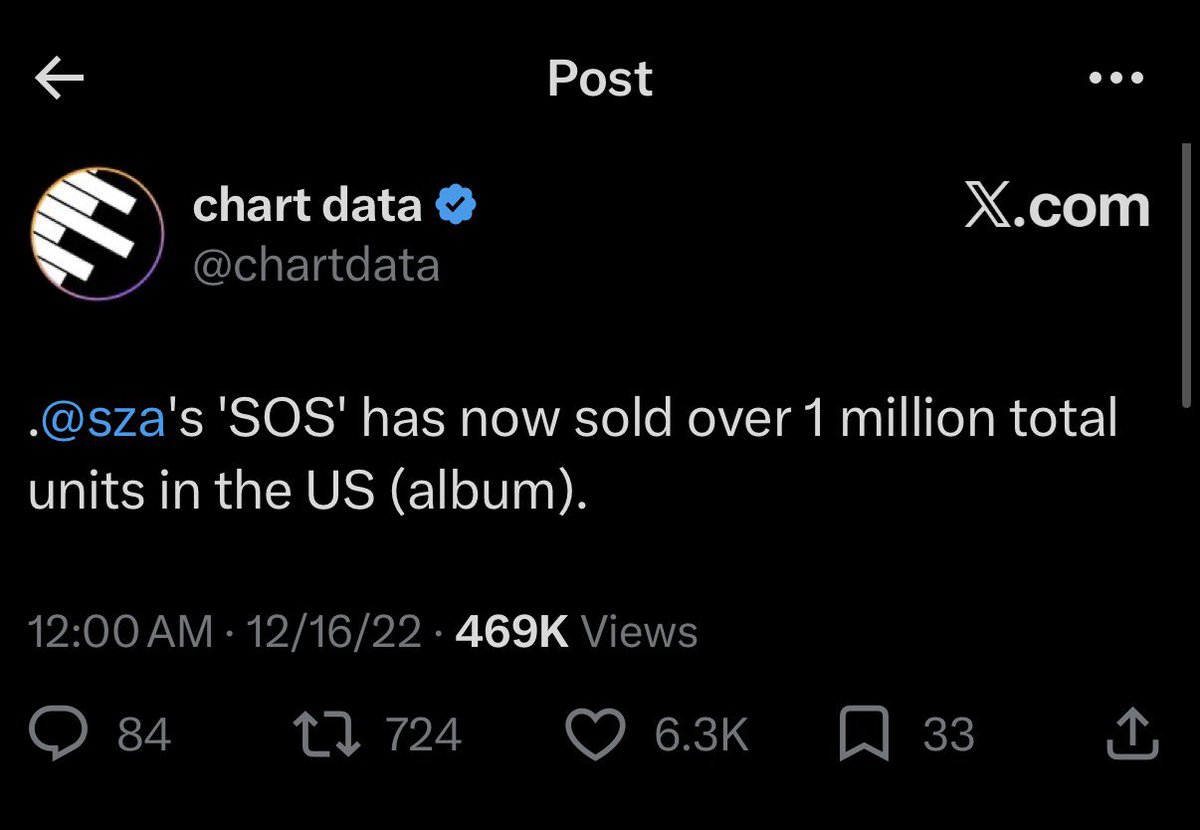 ctrlsosru's tweet photo. the album is already diamond btw! it sold 500k+ with pre release singles (good days ihu &amp; shirt)

so it sold 1m by the time it first tracking week ended. all these units are post debut week😘 https://t.co/AEWAQQWBmx