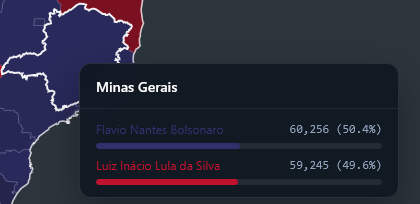 civicapi's tweet photo. @earlyvotedata Another state to watch is Minas Gerais, this is basically the Brazilian equivalent of Pennsylvania in presidential elections. Has voted for the winner every time since 1989. https://t.co/R7qk6XcciN