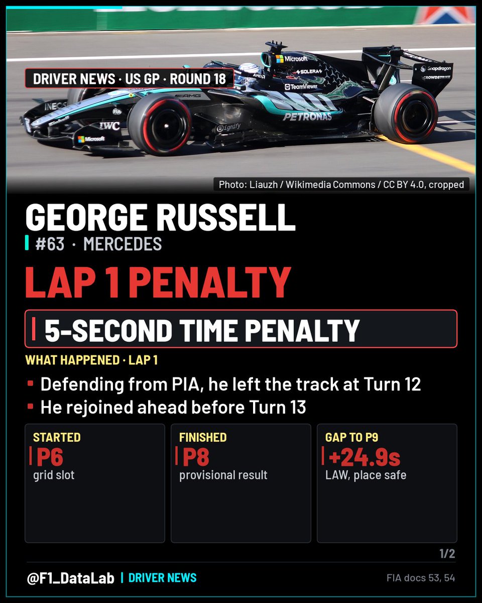 F1_DataLab tweet picture