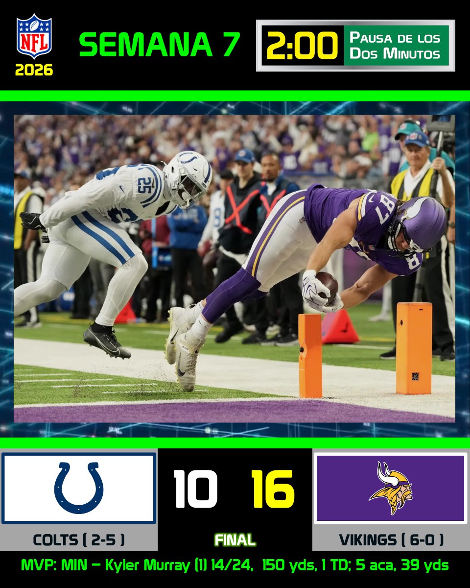 pausa2minutos's tweet photo. 🏈VIKINGS MANTIENE EL INVICTO EN OTRO DUELO CERRADO, AHORA ANTE COLTS
#ForTheShoe 10
#Skol 16
#INDvsMIN #NFL #NFL2026 @usbankstadium #NFLMexicoFans #TodalaNFLenP2M https://t.co/8CtftXJ3V8