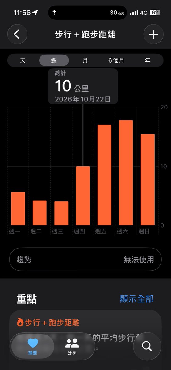 KCMAN417099's tweet photo. 大阪4天總共走了60公里 https://t.co/rtHTP8Zlgm