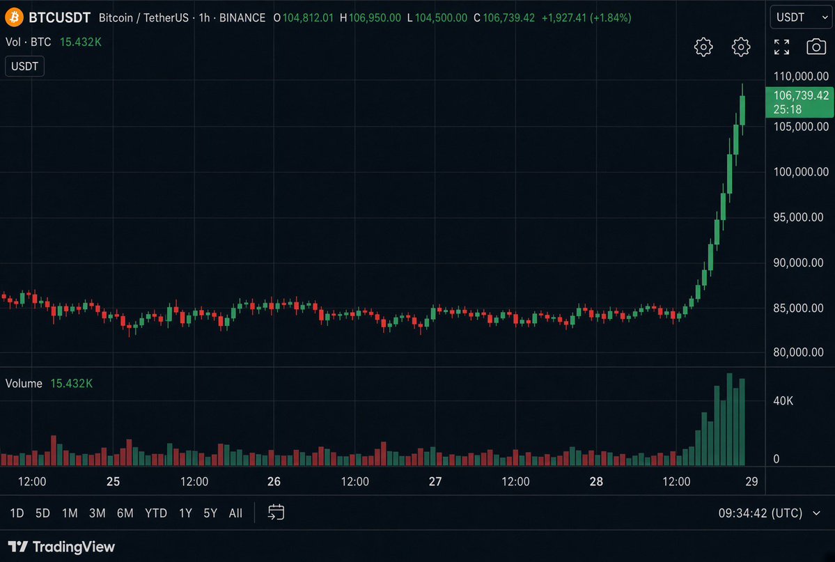 AlexYueAllDay's tweet photo. Soon as the Iran conflict ends, the market is going to boink. https://t.co/9qlJKwCmZI