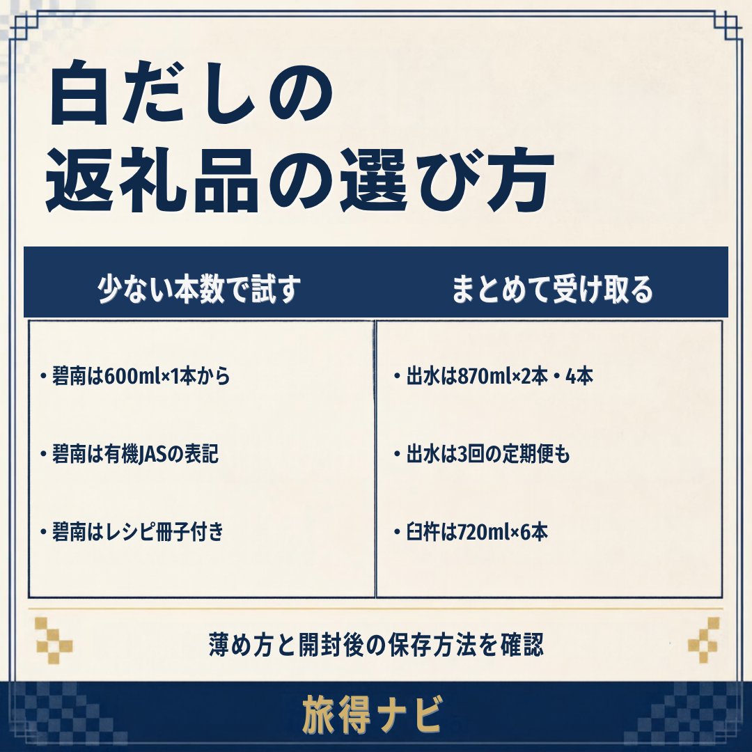 benzene_lab's tweet photo. あわせて：煮物や茶碗蒸しに使う白だしの返礼品を容量と本数で比べた記事はこちら
https://t.co/R6xuIzanL7 https://t.co/Rg0YNOti0D